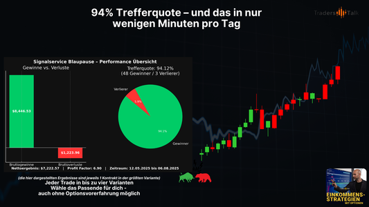 Einkommensstrategien mit Optionen
