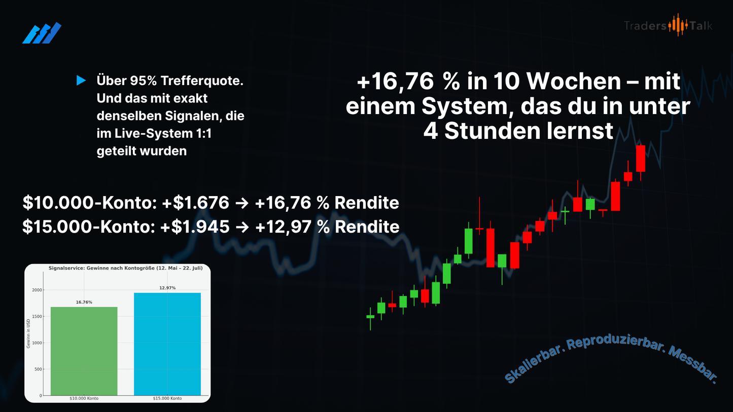 Einkommensstrategien mit Optionen